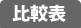 比較表